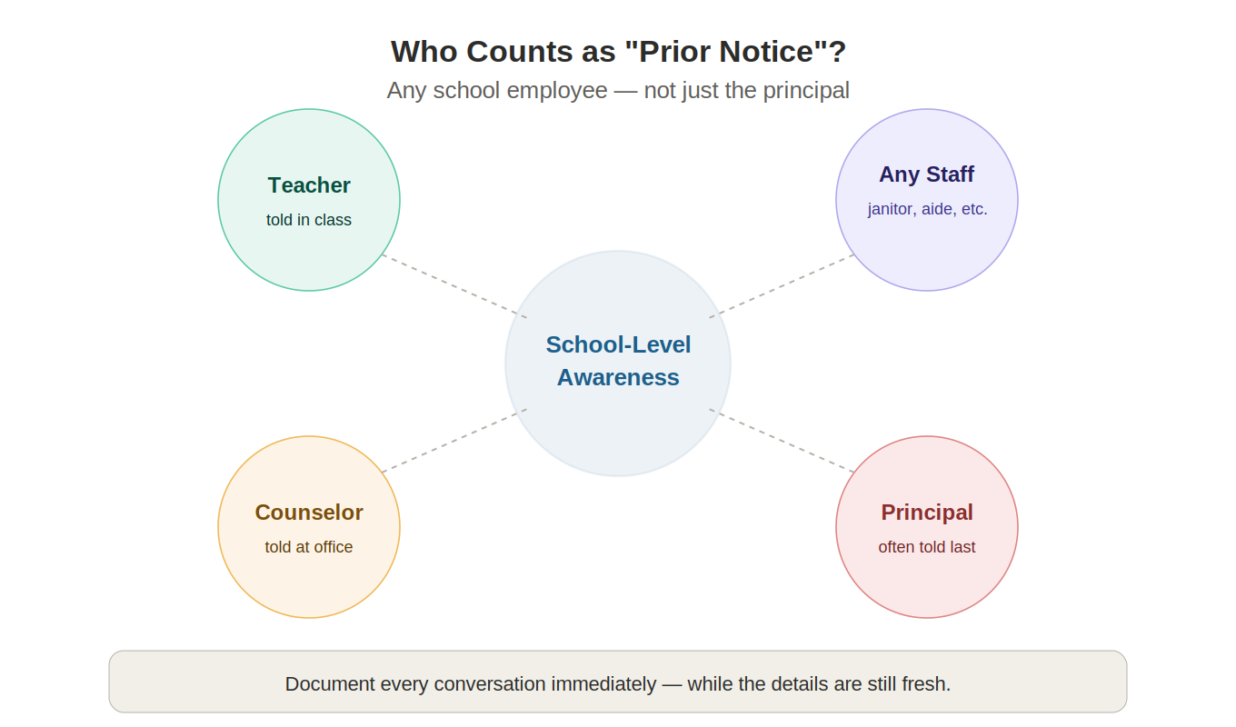 Infographic